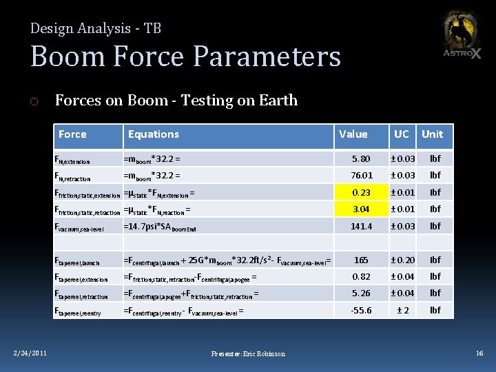 Design Analysis - TB Boom Force Parameters o Forces on Boom - Testing on