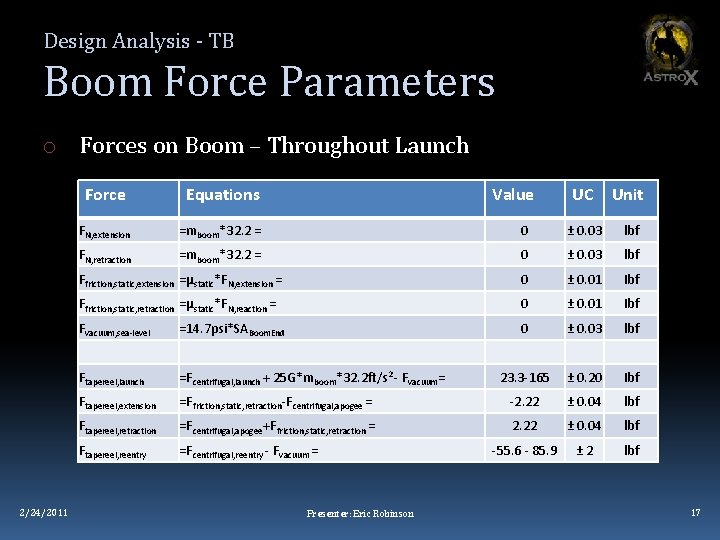 Design Analysis - TB Boom Force Parameters o Forces on Boom – Throughout Launch