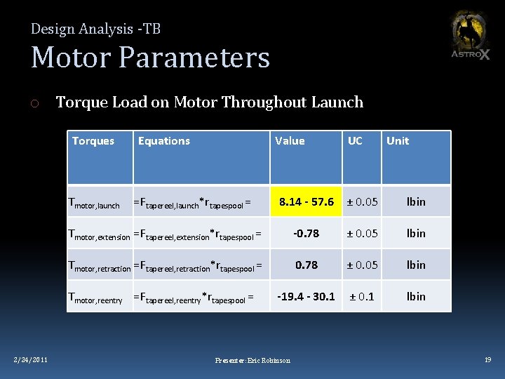 Design Analysis -TB Motor Parameters o Torque Load on Motor Throughout Launch Torques Tmotor,