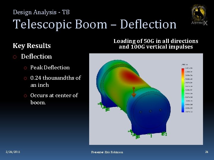 Design Analysis - TB Telescopic Boom – Deflection Key Results Loading of 50 G