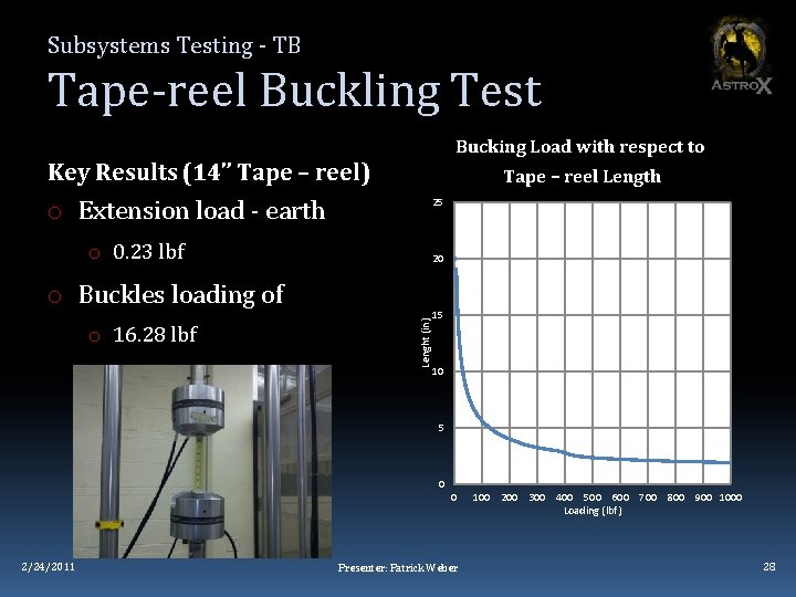 Subsystems Testing - TB Tape-reel Buckling Test Bucking Load with respect to Key Results