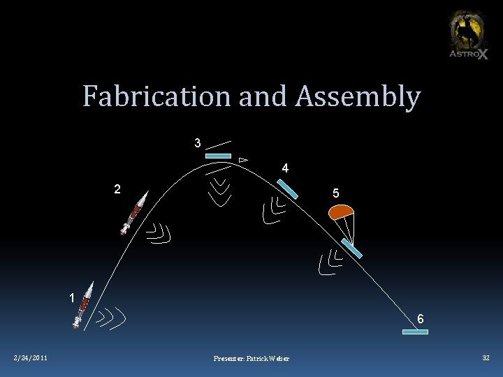 Fabrication and Assembly 3 4 2 5 1 6 2/24/2011 Presenter: Patrick Weber 32