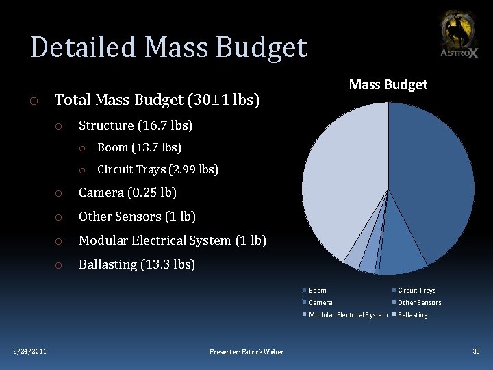 Detailed Mass Budget o Total Mass Budget (30± 1 lbs) o Structure (16. 7