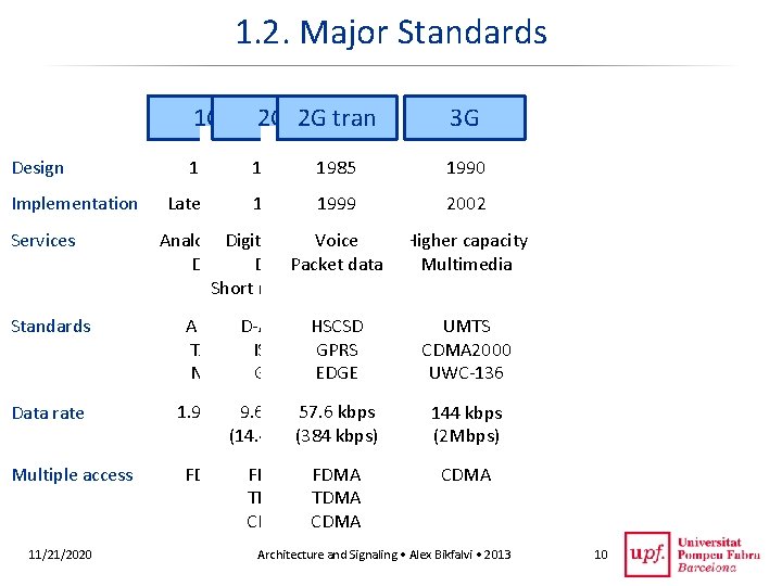 1. 2. Major Standards Design Implementation 1 G 2 G 2 G tran 3