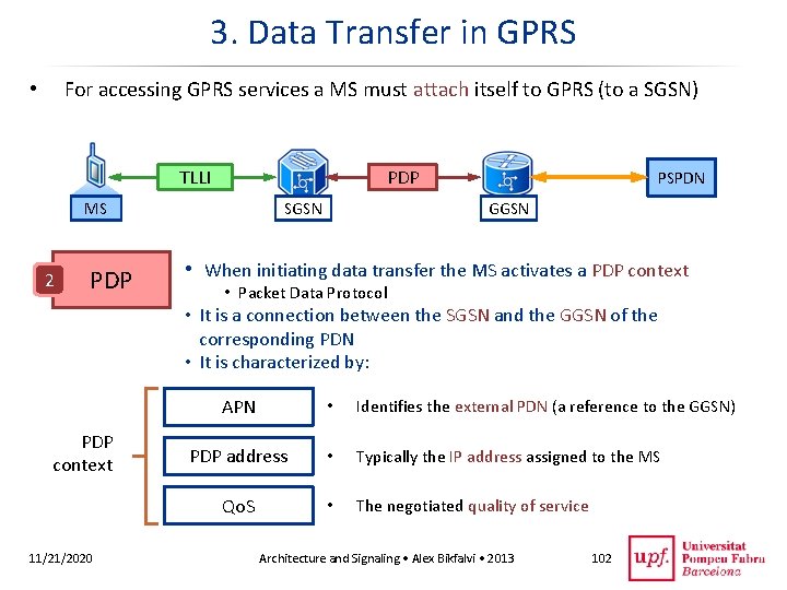 3. Data Transfer in GPRS For accessing GPRS services a MS must attach itself