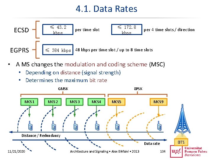4. 1. Data Rates ECSD EGPRS ≤ 43. 2 kbps per time slot ≤