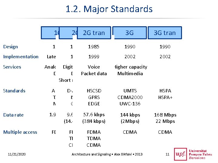 1. 2. Major Standards Design Implementation 1 G 2 G 2 G tran 3