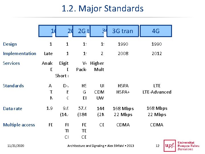 1. 2. Major Standards Design Implementation Services 1 G 2 G 2 G tran