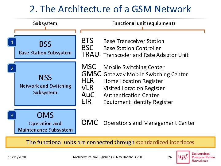 2. The Architecture of a GSM Network Subsystem 1 BSS Base Station Subsystem 2