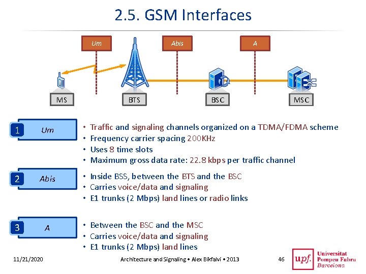 2. 5. GSM Interfaces Um MS Abis BTS A BSC Traffic and signaling channels