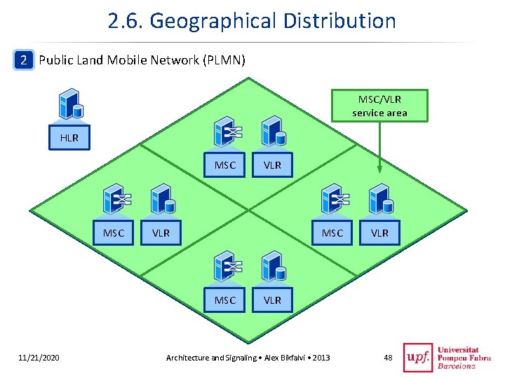 2. 6. Geographical Distribution 2 Public Land Mobile Network (PLMN) MSC/VLR service area HLR