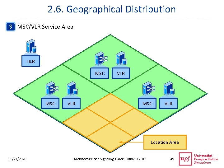 2. 6. Geographical Distribution 3 MSC/VLR Service Area HLR MSC VLR Location Area 11/21/2020