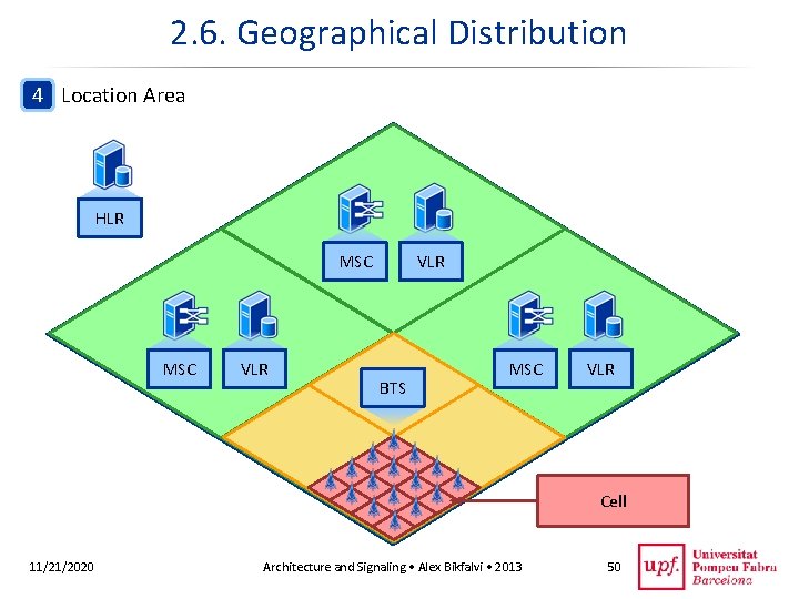 2. 6. Geographical Distribution 4 Location Area HLR MSC VLR BTS MSC VLR Cell