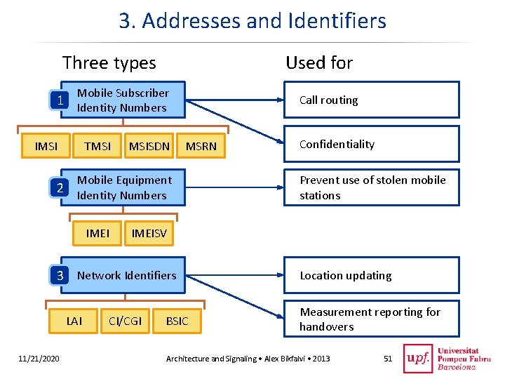 3. Addresses and Identifiers Three types 1 Mobile Subscriber Identity Numbers IMSI 2 Used