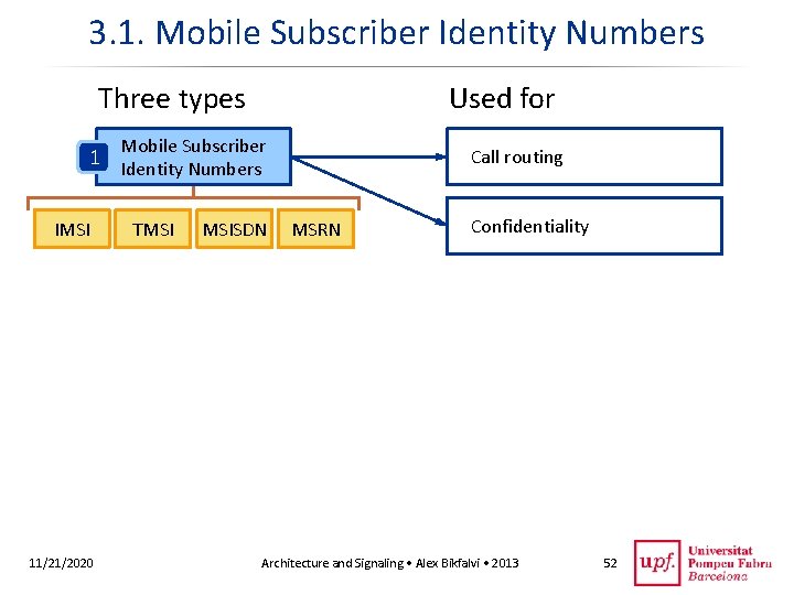 3. 1. Mobile Subscriber Identity Numbers Three types 1 IMSI 11/21/2020 Used for Mobile