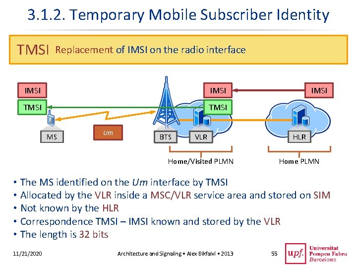 3. 1. 2. Temporary Mobile Subscriber Identity TMSI Replacement of IMSI on the radio
