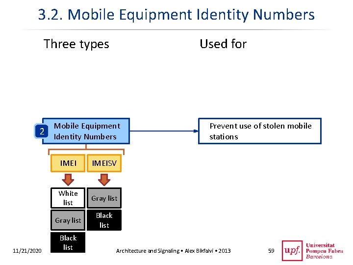 3. 2. Mobile Equipment Identity Numbers Three types 2 11/21/2020 Used for Mobile Equipment