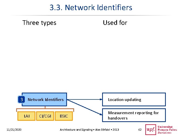 3. 3. Network Identifiers Three types Used for 3 Network Identifiers LAI 11/21/2020 CI/CGI