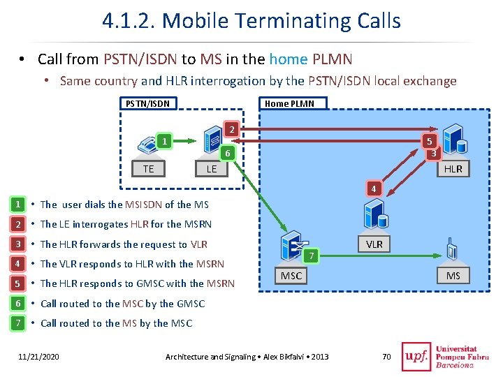 4. 1. 2. Mobile Terminating Calls • Call from PSTN/ISDN to MS in the