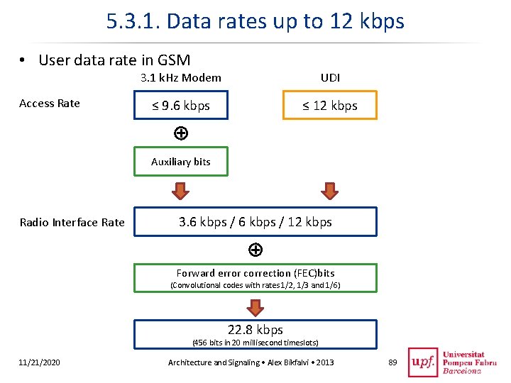 5. 3. 1. Data rates up to 12 kbps • User data rate in