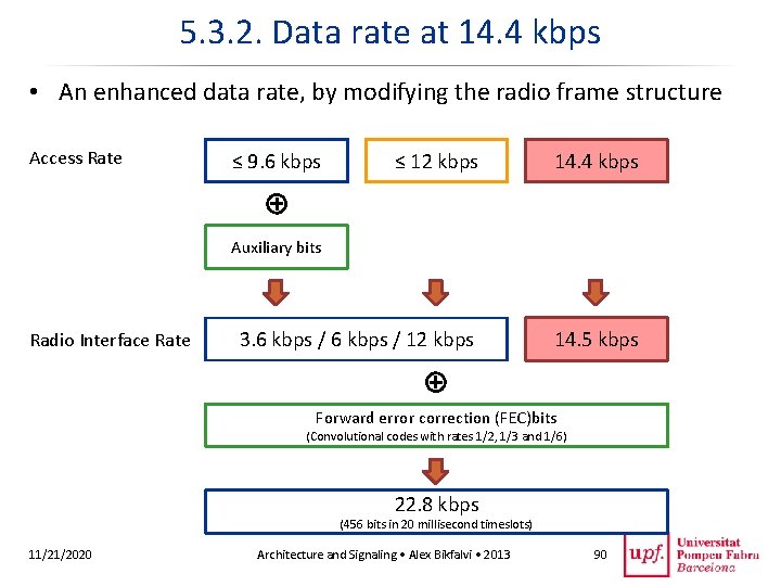 5. 3. 2. Data rate at 14. 4 kbps • An enhanced data rate,