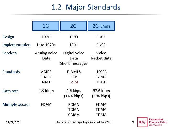 1. 2. Major Standards Design Implementation Services 1 G 2 G 2 G tran