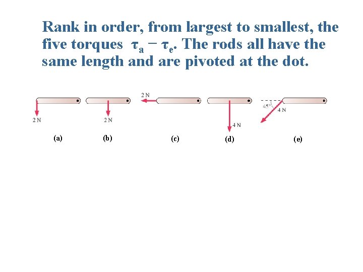Rank in order, from largest to smallest, the five torques τa − τe. The