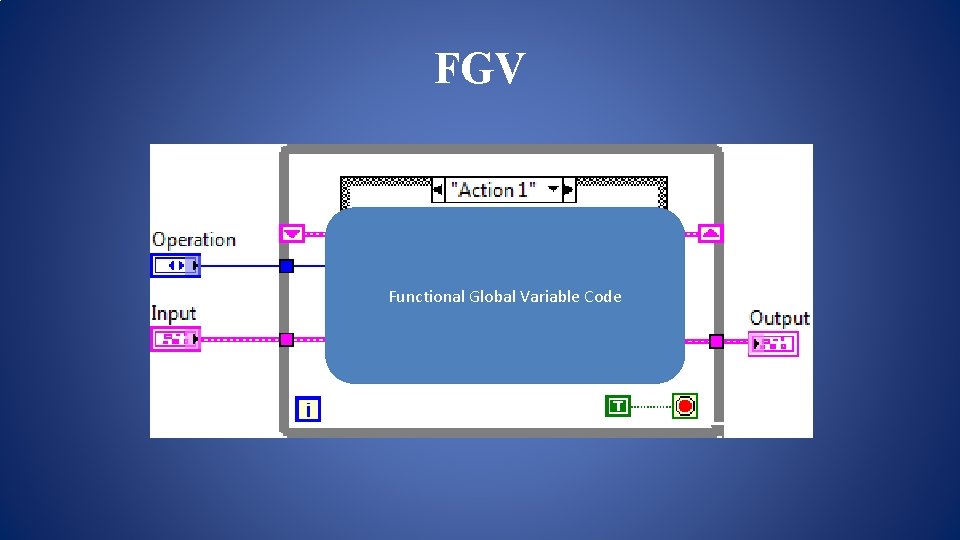 FGV Functional Global Variable Code FGV Functional Global Variable Code
