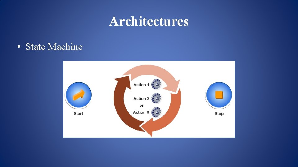 Architectures • State Machine Architectures • State Machine