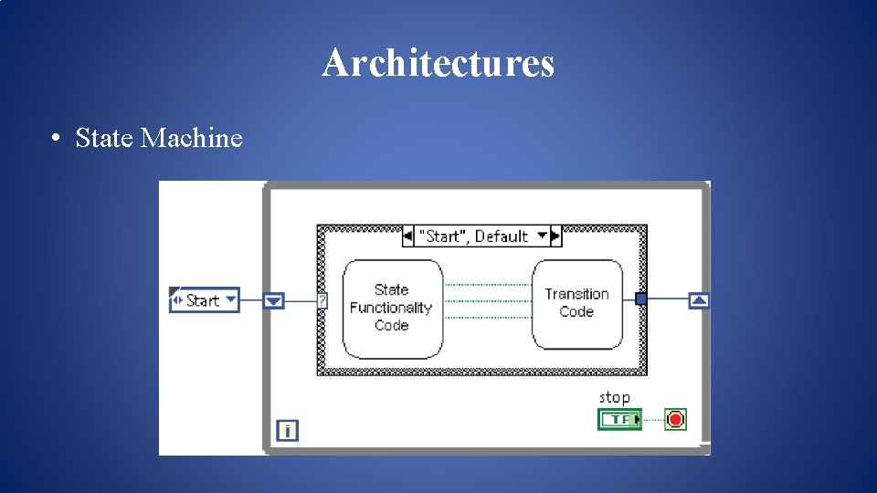 Architectures • State Machine Architectures • State Machine