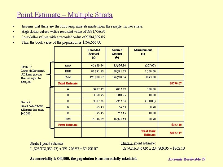 Point Estimate – Multiple Strata • • Assume that there are the following misstatements