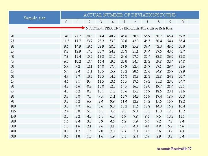 Sample size ACTUAL NUMBER OF DEVIATIONS FOUND 0 1 2 3 4 5 6