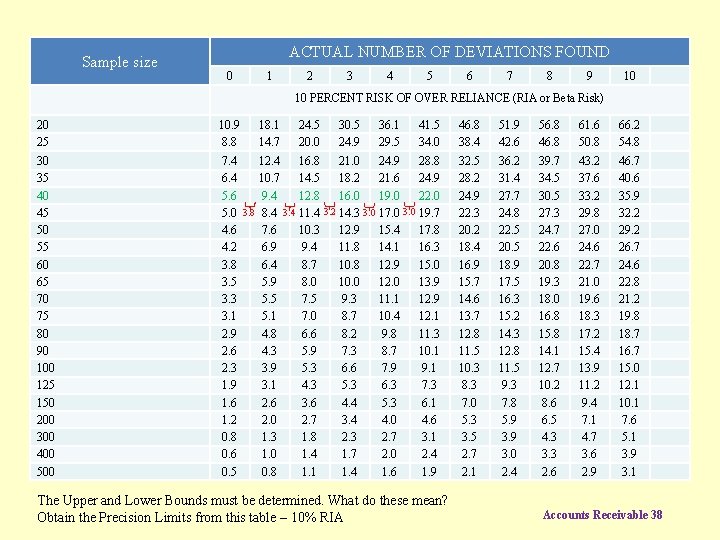 Sample size ACTUAL NUMBER OF DEVIATIONS FOUND 0 1 2 3 4 5 6