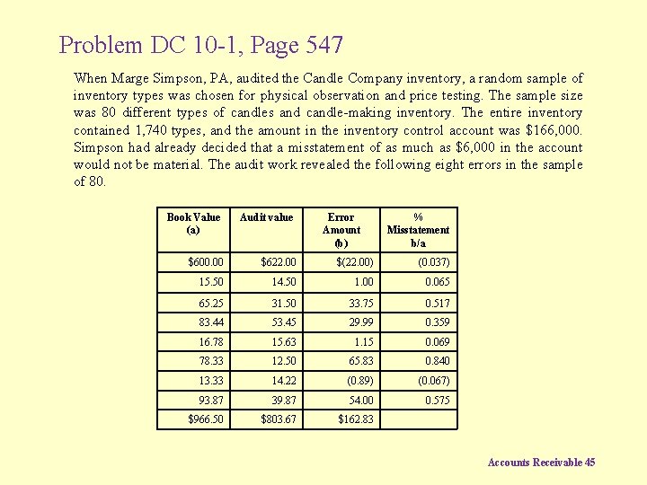 Problem DC 10 -1, Page 547 When Marge Simpson, PA, audited the Candle Company