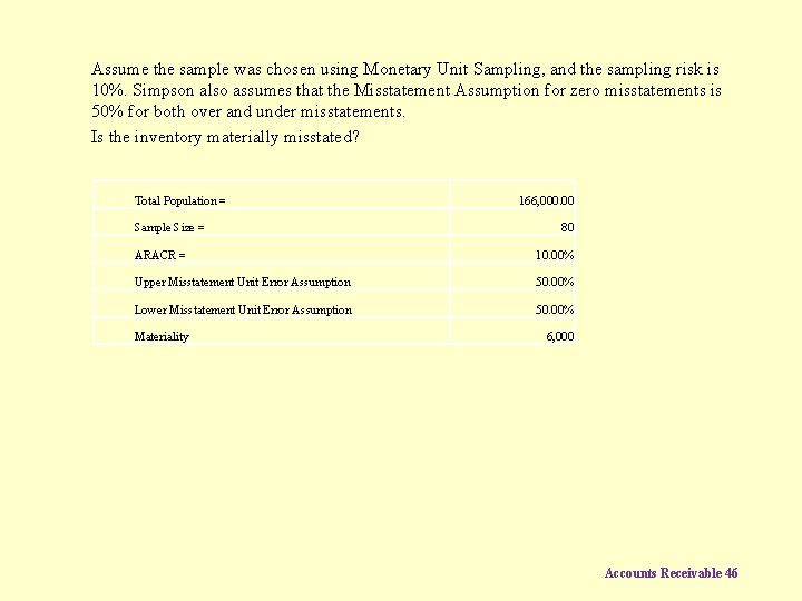 Assume the sample was chosen using Monetary Unit Sampling, and the sampling risk is