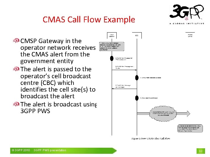 CMAS Call Flow Example CMSP Gateway in the operator network receives the CMAS alert