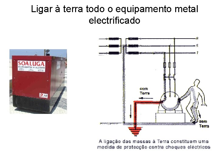 Ligar à terra todo o equipamento metal electrificado 