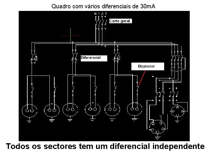 Quadro com vários diferenciais de 30 m. A Todos os sectores tem um diferencial