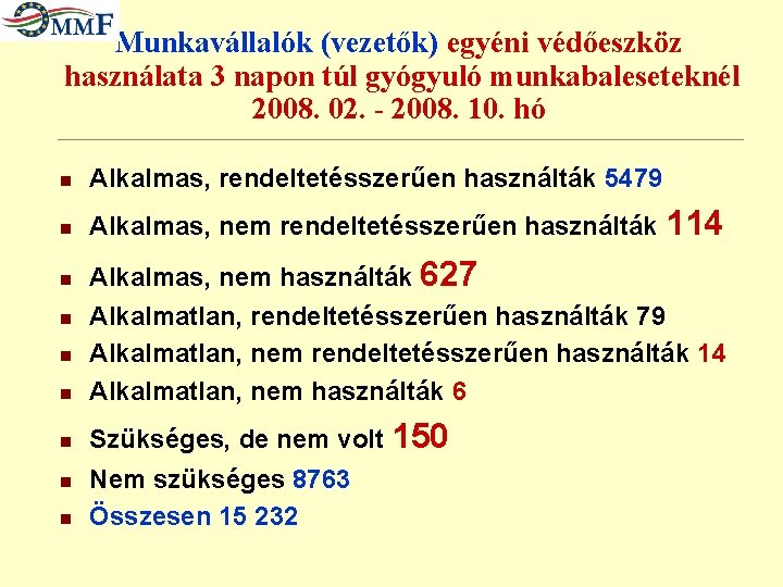 Munkavállalók (vezetők) egyéni védőeszköz használata 3 napon túl gyógyuló munkabaleseteknél 2008. 02. - 2008.