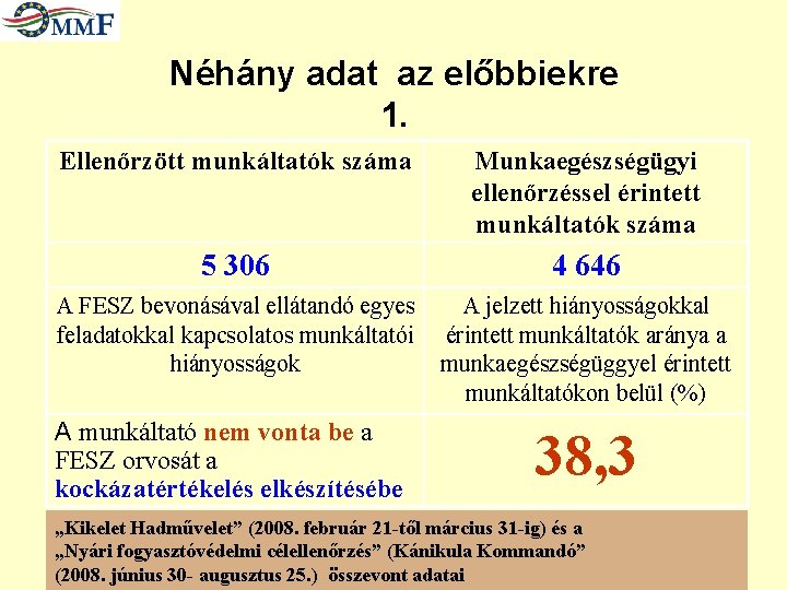 Néhány adat az előbbiekre 1. Ellenőrzött munkáltatók száma Munkaegészségügyi ellenőrzéssel érintett munkáltatók száma 5