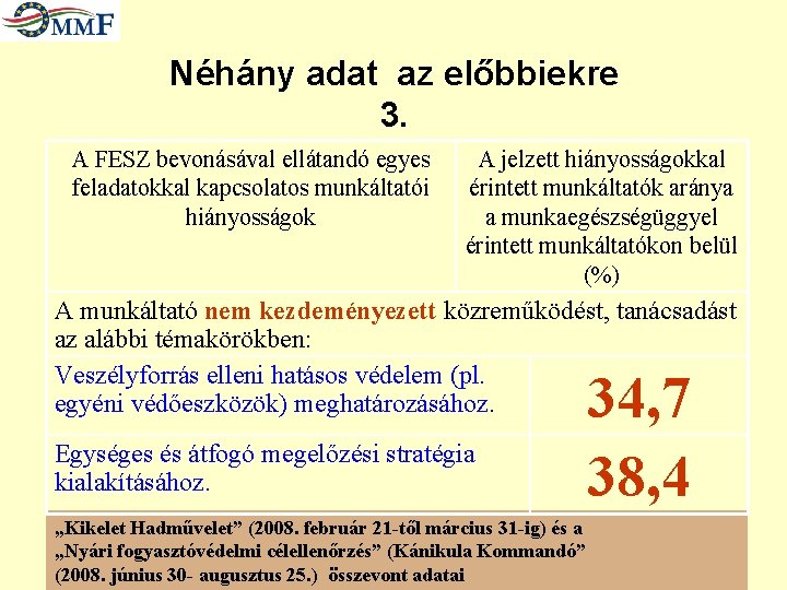 Néhány adat az előbbiekre 3. A FESZ bevonásával ellátandó egyes feladatokkal kapcsolatos munkáltatói hiányosságok