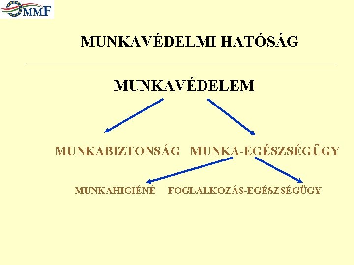 MUNKAVÉDELMI HATÓSÁG MUNKAVÉDELEM MUNKABIZTONSÁG MUNKA-EGÉSZSÉGÜGY MUNKAHIGIÉNÉ FOGLALKOZÁS-EGÉSZSÉGÜGY 