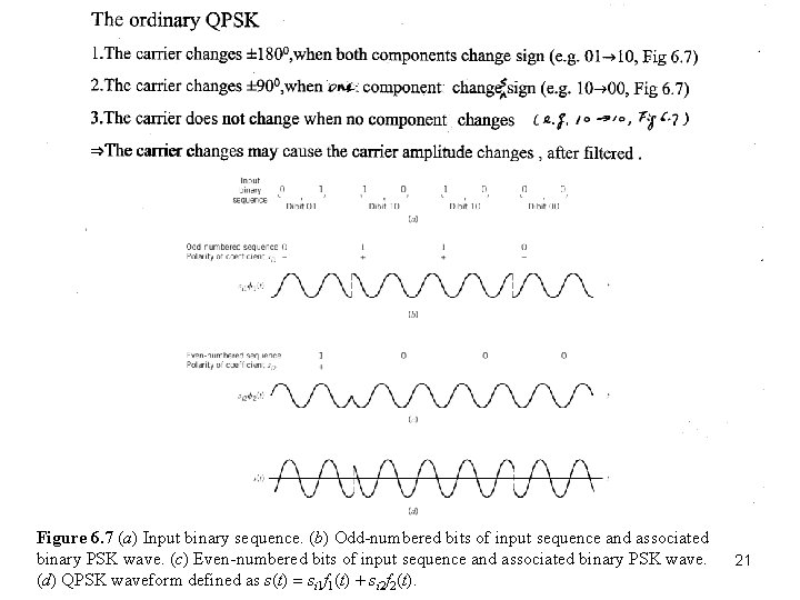 Figure 6. 7 (a) Input binary sequence. (b) Odd-numbered bits of input sequence and Figure 6. 7 (a) Input binary sequence. (b) Odd-numbered bits of input sequence and