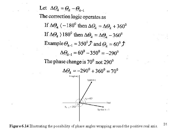 Figure 6. 14 Illustrating the possibility of phase angles wrapping around the positive real Figure 6. 14 Illustrating the possibility of phase angles wrapping around the positive real