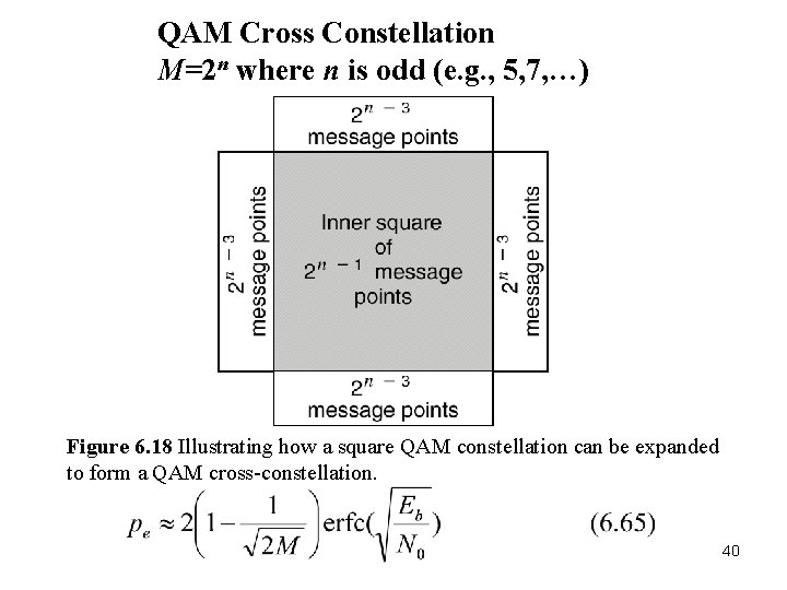 QAM Cross Constellation M=2 n where n is odd (e. g. , 5, 7, QAM Cross Constellation M=2 n where n is odd (e. g. , 5, 7,