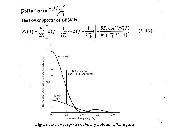 Figure 6. 5 Power spectra of binary PSK and FSK signals. 47 Figure 6. 5 Power spectra of binary PSK and FSK signals. 47