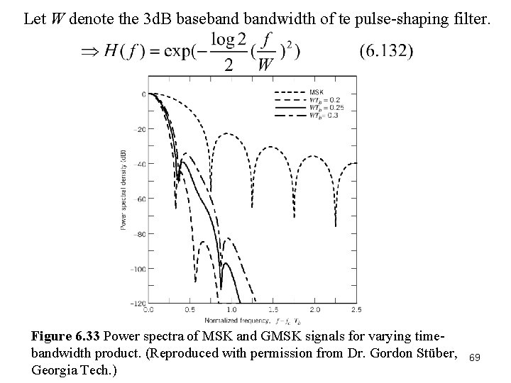 Let W denote the 3 d. B basebandwidth of te pulse-shaping filter. Figure 6. Let W denote the 3 d. B basebandwidth of te pulse-shaping filter. Figure 6.