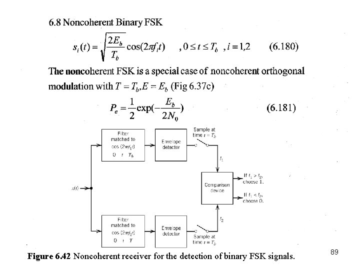Figure 6. 42 Noncoherent receiver for the detection of binary FSK signals. 89 Figure 6. 42 Noncoherent receiver for the detection of binary FSK signals. 89
