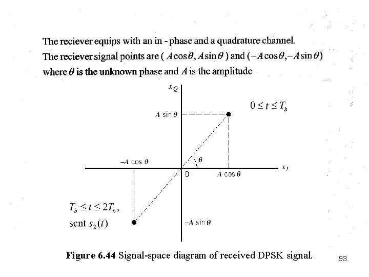 Figure 6. 44 Signal-space diagram of received DPSK signal. 93 Figure 6. 44 Signal-space diagram of received DPSK signal. 93