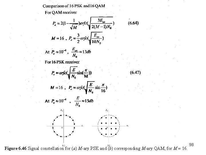 Figure 6. 46 Signal constellation for (a) M-ary PSK and (b) corresponding M-ary QAM, Figure 6. 46 Signal constellation for (a) M-ary PSK and (b) corresponding M-ary QAM,
